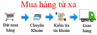 Hướng dẫn đặt hàng